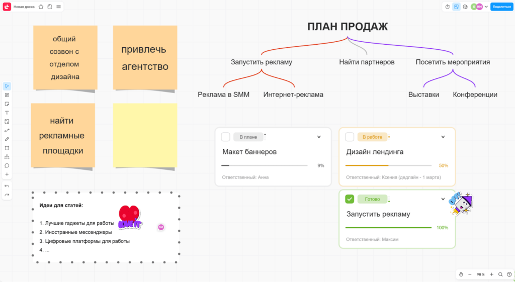 доска маркетинг
