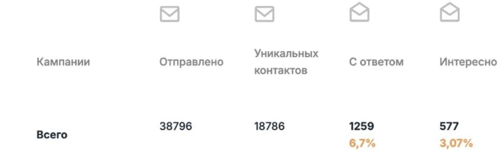 Изображение 3 для статьи Редактирование статьи