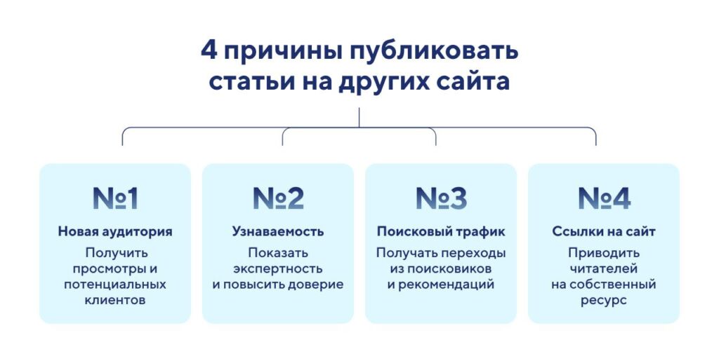 Изображение 2 для статьи Редактирование статьи