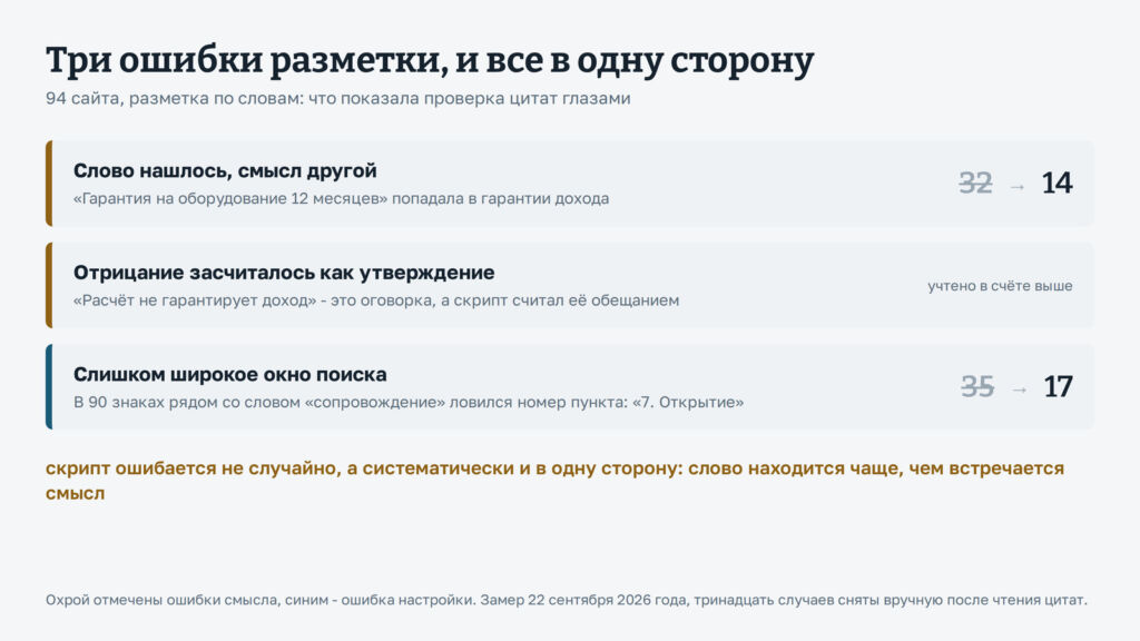 Изображение 2 для статьи Редактирование статьи