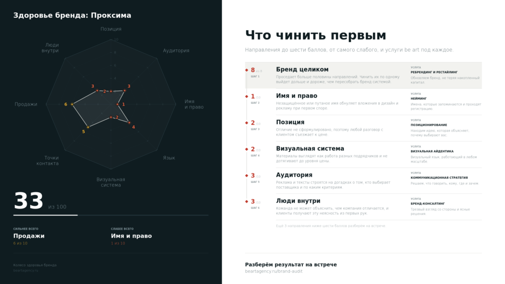 Изображение 2 для статьи Редактирование статьи