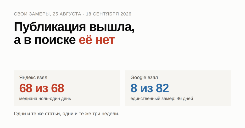 Публикация вышла, а в поиске её нет: сколько ждать и что проверить
