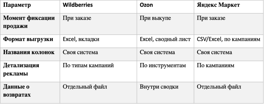 Изображение 1 для статьи Редактирование статьи