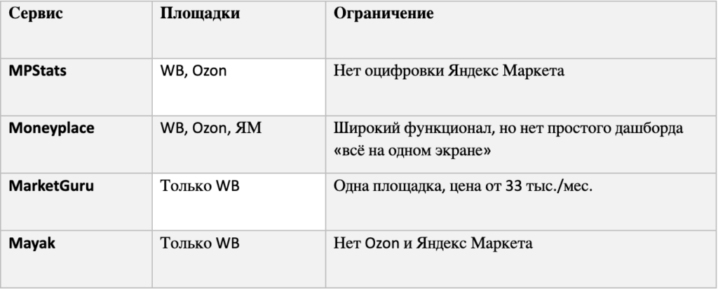 Изображение 2 для статьи Редактирование статьи