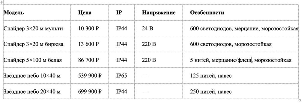 Где купить гирлянду на уличную елку: рейтинг поставщиков