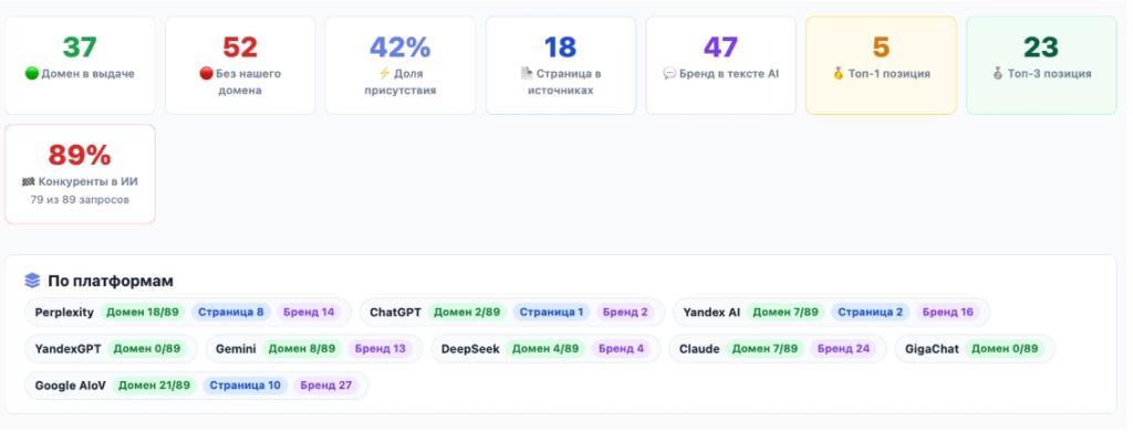 Изображение 4 для статьи Редактирование статьи