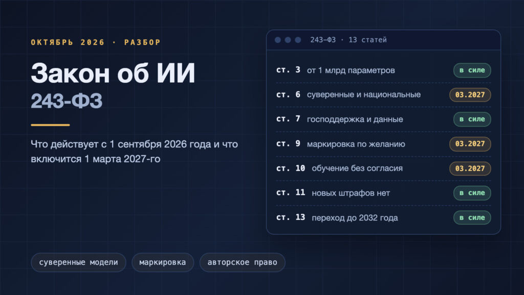 Что уже работает по закону об ИИ с 1 сентября 2026 года и что включат в 2027-м