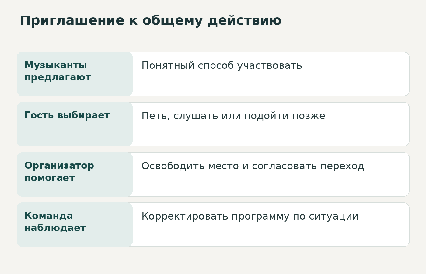 Изображение 2 для статьи Музыка на корпоратив для всех возрастов: что проверить, если гости ещё не подпевают