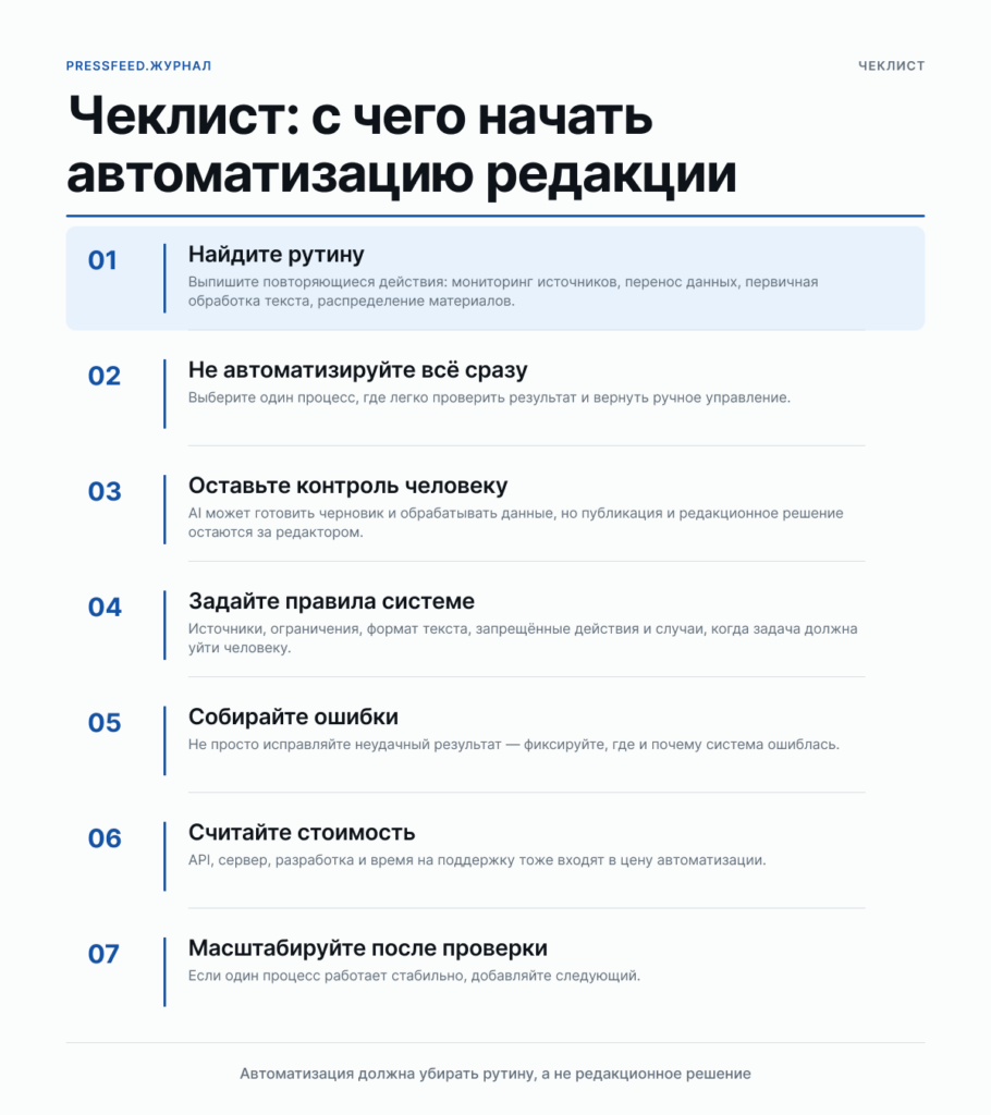 ии в редакции