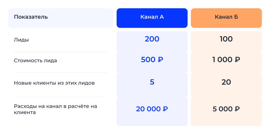 Изображение 2 для статьи Маркетинг без перекосов: как защитить бюджет на медиа и будущий спрос