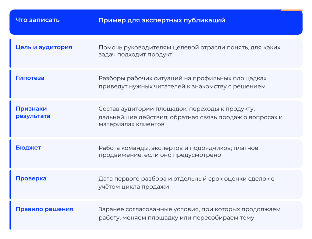 Изображение 1 для статьи Маркетинг без перекосов: как защитить бюджет на медиа и будущий спрос