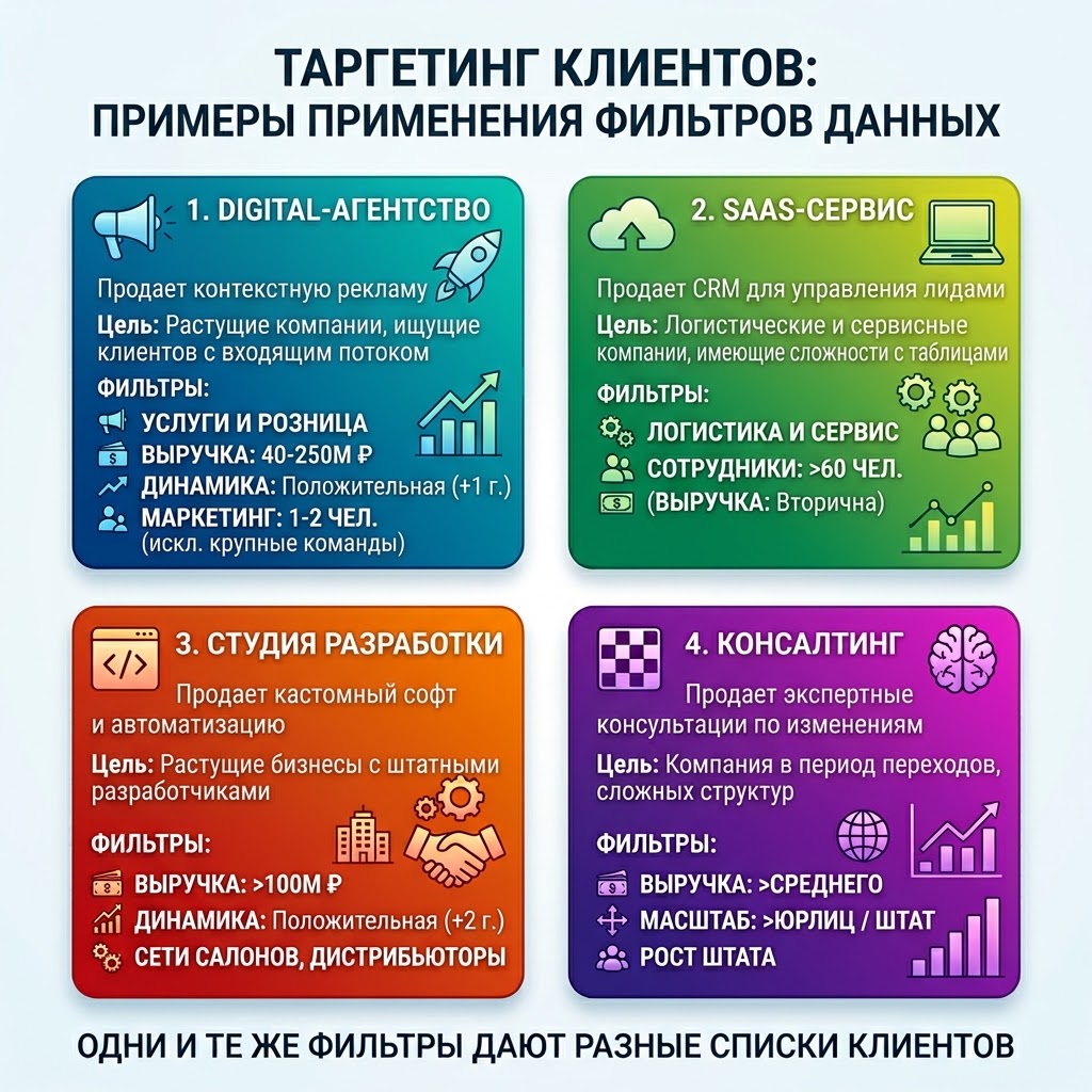 Изображение 3 для статьи Портрет идеального клиента в B2B: как описать его цифрами и найти компании, которые купят