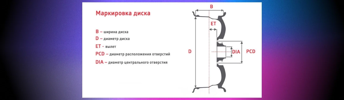 Основные параметры дисков