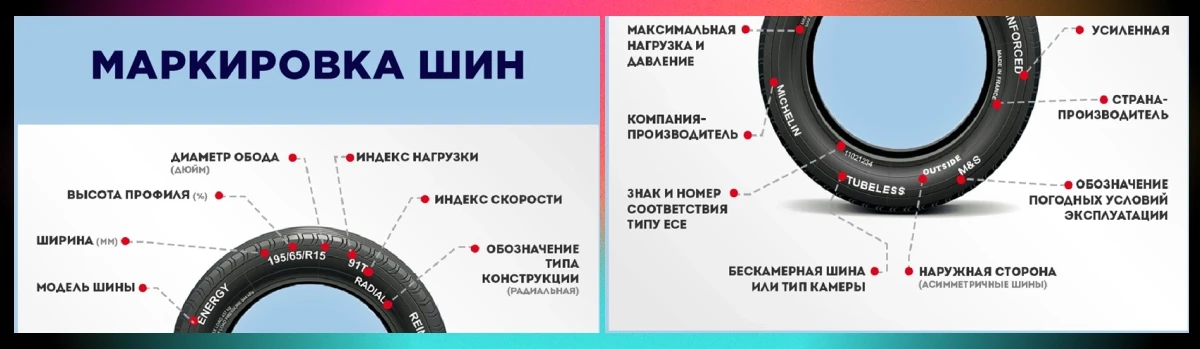 Основная маркировка шины (пример: 225/45 R17 91V)