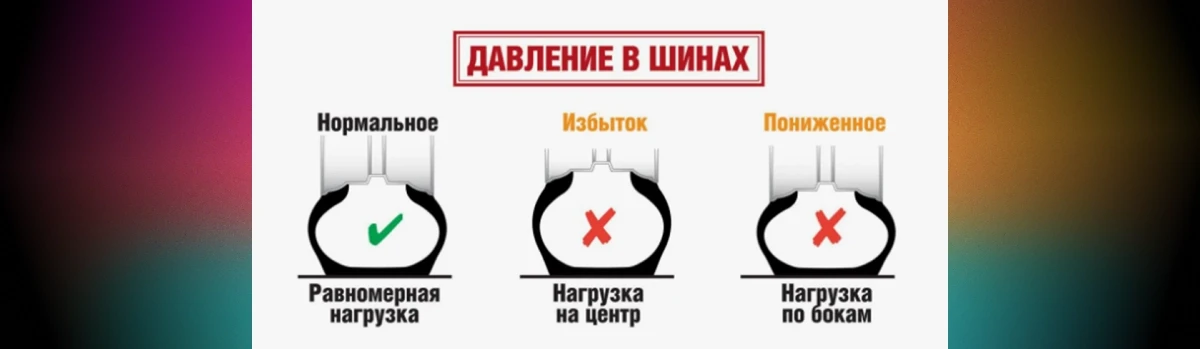 Последствия неправильного давления