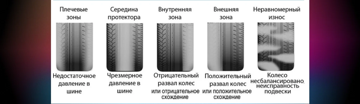 Способ №3: Визуальная диагностика