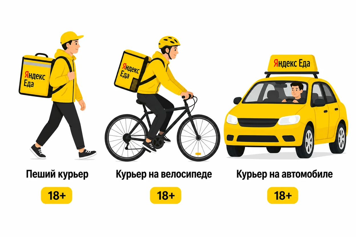 Возрастные требования курьера — сравнение пешего, вело- и авто-форматов доставки