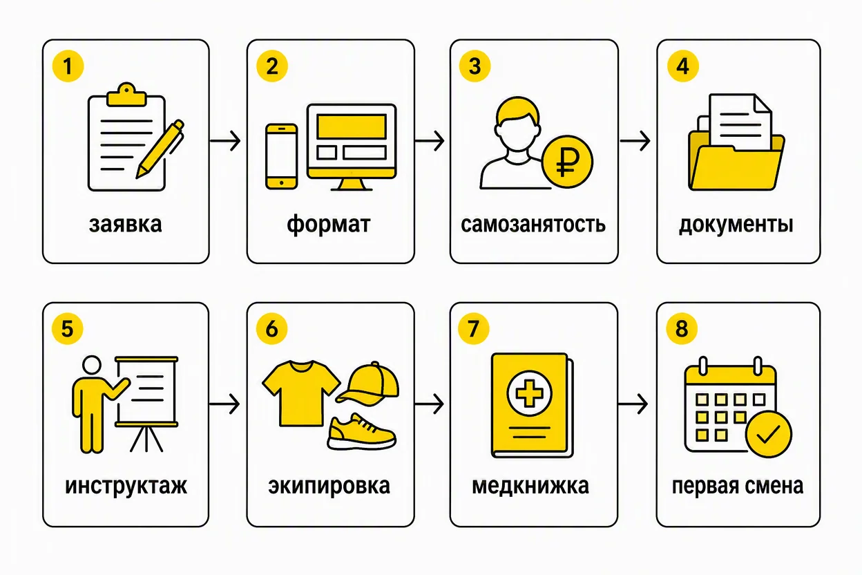 Как стать курьером Яндекс Еды — пошаговая схема подключения через партнёра