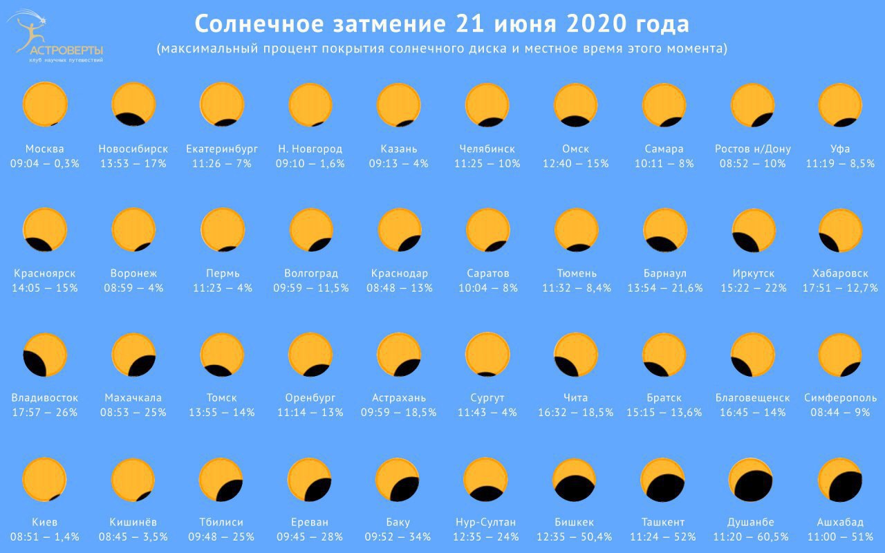 Сколько времени осталось до 10 июня. Затмение 21 июня 2020. Когда солнечное затмение. Затмения в 2020. Солнечное затмение 2020.