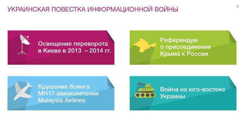 Понятие информационной повестки дня. Понятие информационной повестки дня