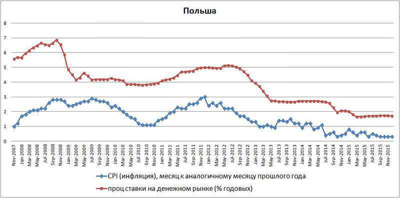 польша