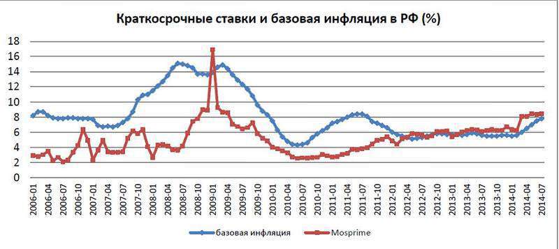 россия