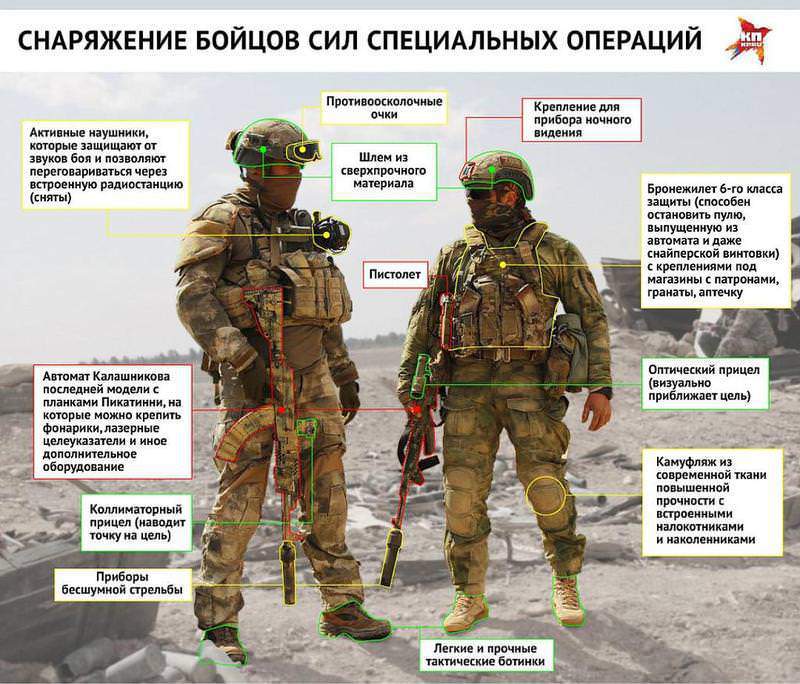 Снаряжение бойцов Сил специальных операций Фото: Рушан КАЮМОВ