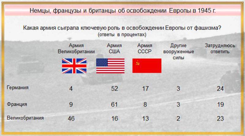 Освобождение европы от фашизма карта