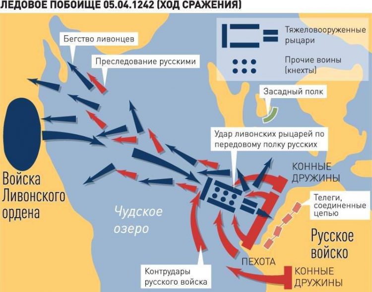 Нарисовать схемы невской битвы и ледового побоища