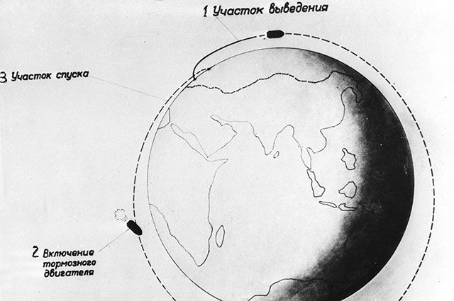 Схема полета гагарина в космос