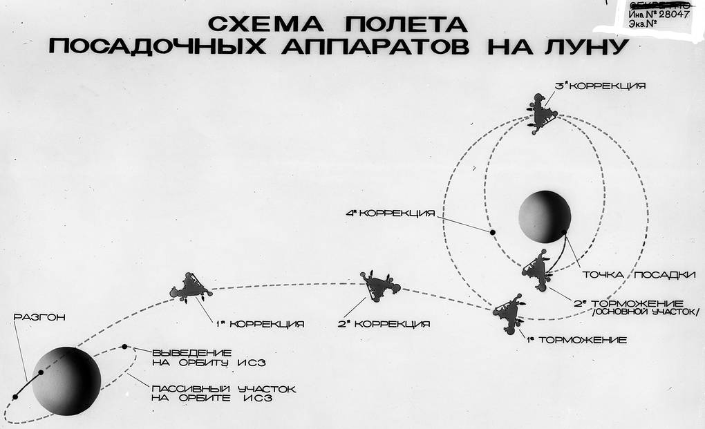 Лунный проект ссср