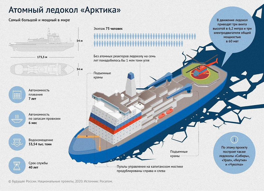 Ледокол проект 10580