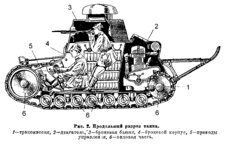 Устройство 18. Танк МС-1 чертежи. Танк МС-1 внутри. Схема танка мс1. МС 1 экипаж.