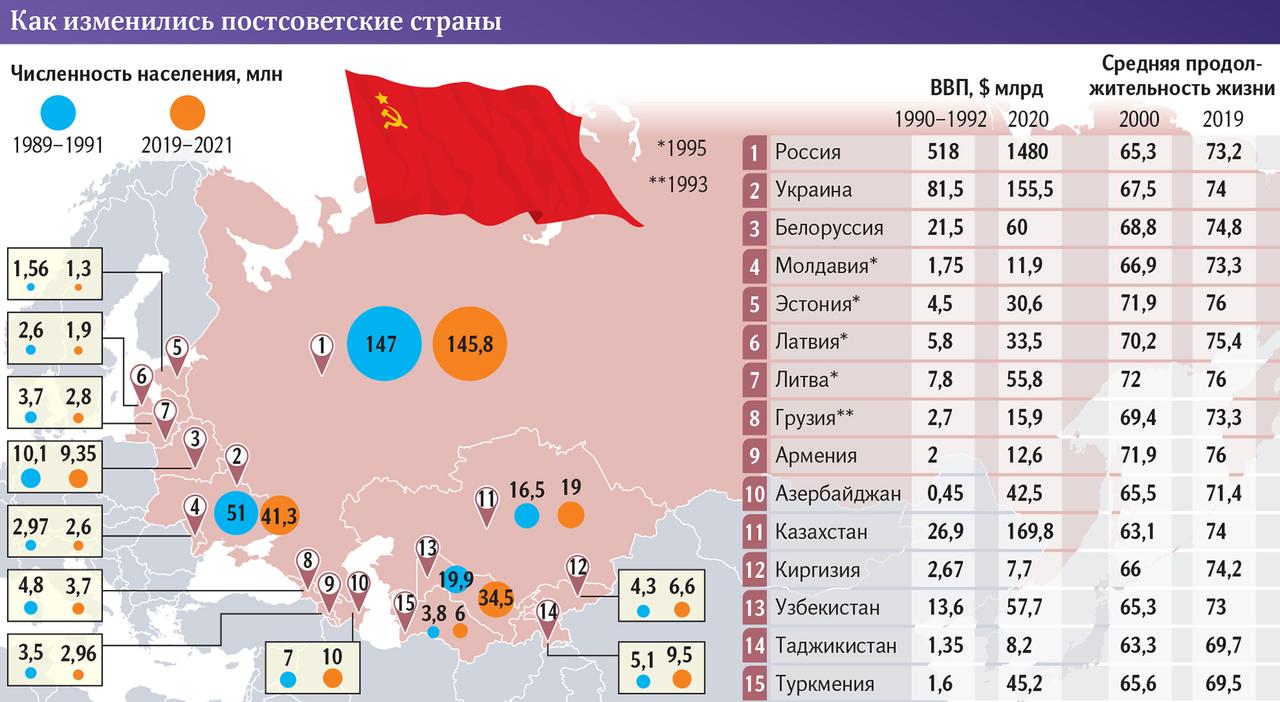 Карта постсоветских стран