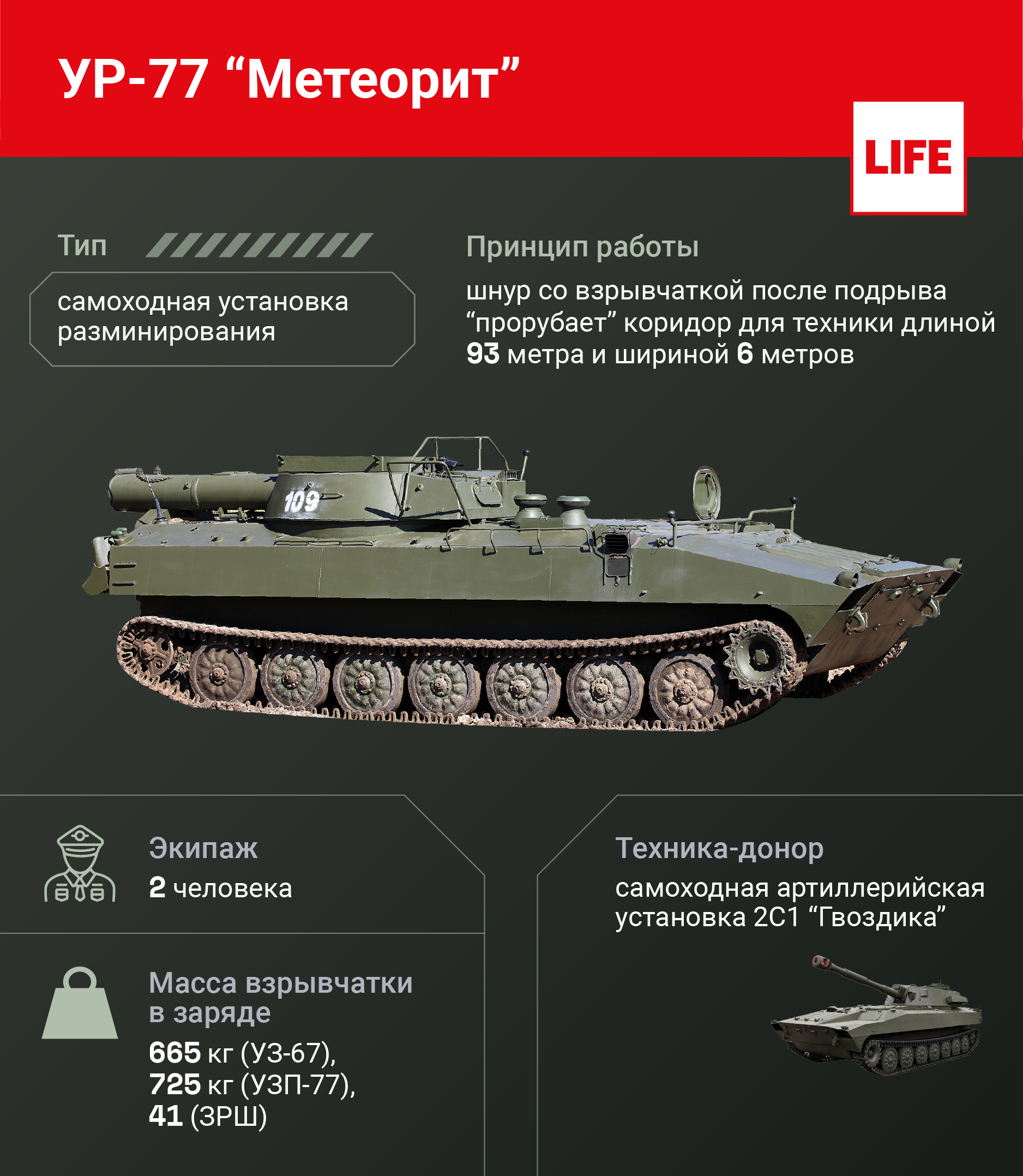 Ur-77 meteorite