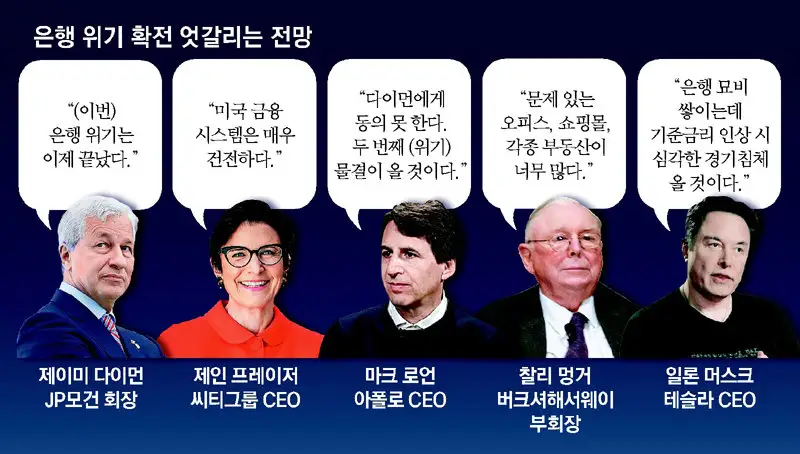 "미국 은행 위기가 시작 됐다"는 월 스트리트 큰손들...퍼스트리퍼블릭의 여파