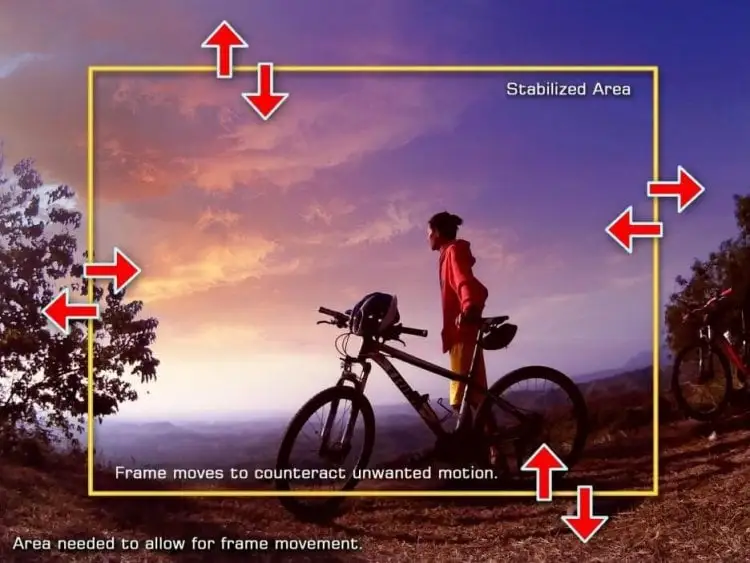 Цифровая стабилизация при записи видео. При использовании цифровой стабилизации кадр обрезается для компенсации движений во время записи видео. Фото.