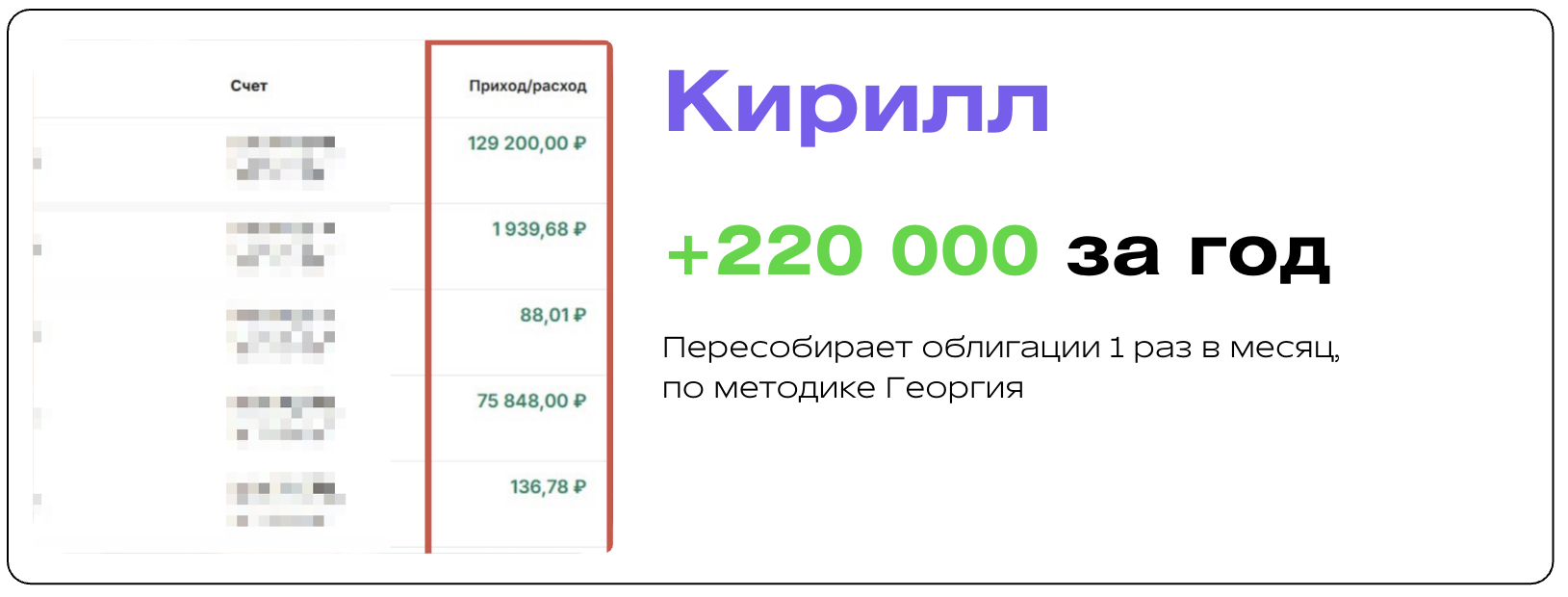 Кейс ученика Кирилла — +220 000 ₽ за год по облигациям