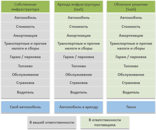 Okdesk. Сравнение SaaS и Inhouse