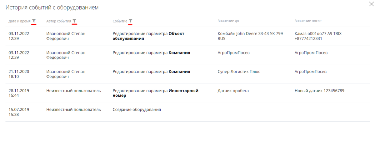 История событий с оборудованием.