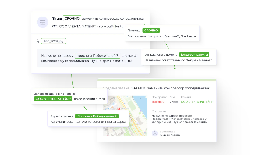 Пример автоматизации рутины в Okdesk.