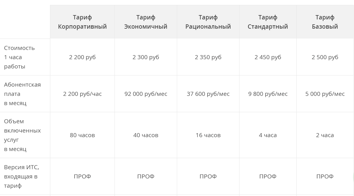 Прайс-лист услуг на ремонт