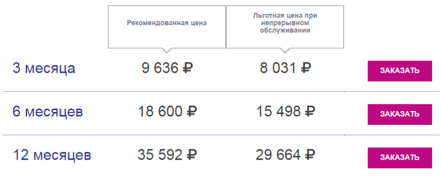 Прайс-лист. Как составить?