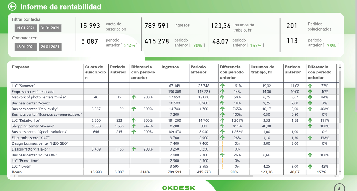 reports in service desk