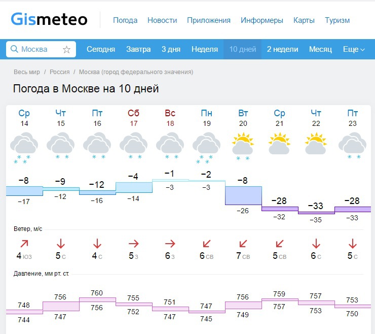 Погода в москве на неделю почасовой. Погода на сегодня. Погода в Москве. Погода на завтра. Пагода сегодния вмаскуве.
