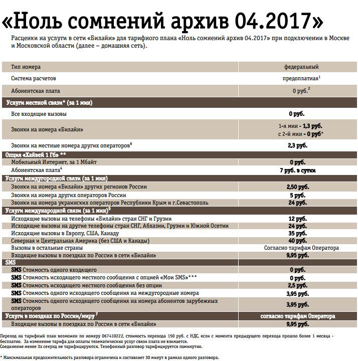 Интернет провайдер предлагает три тарифных плана план 0 план 100 план 500