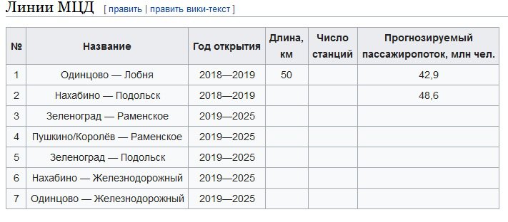 Мц автобус расписание. МЦД 2 Подольск. Расписание электричек МЦД. Расписание электричек МЦД Подольск Нахабино.