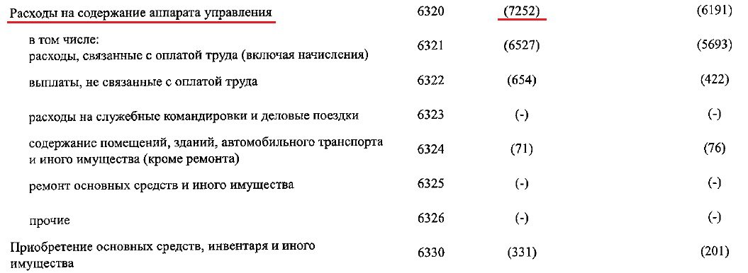 Ауп счет. Расходы на содержание аппарата управления. Затраты на содержание аппарата управления. Затраты на содержание помещения. Расходы на содержание здания.