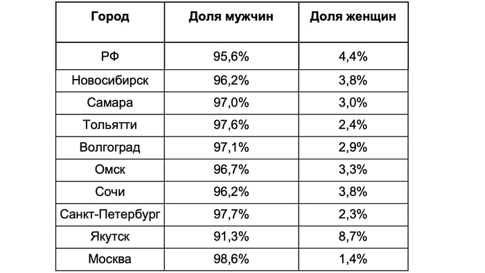 Такси Drivee мужчины женщины