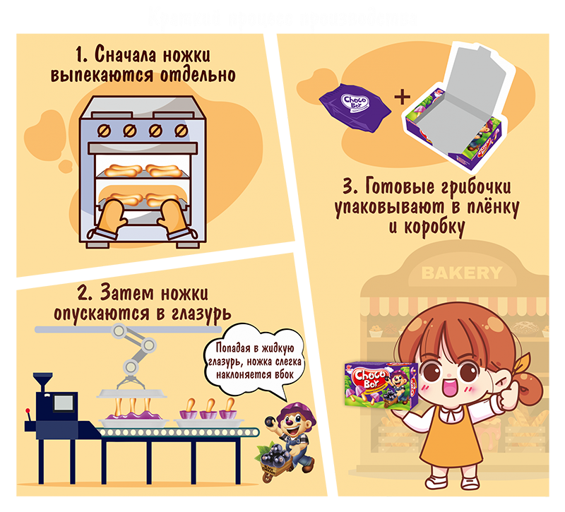 Печенье CHOCOBOY 100 гр